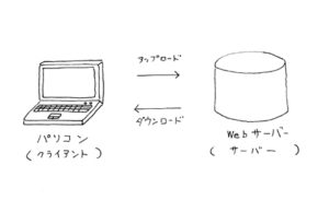 イラストもデータ化できる Camscanner の使い方