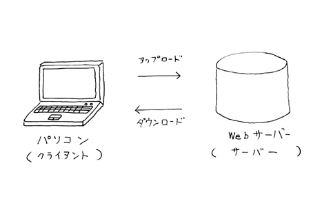 手書きのイラストをデジタル化して素材として使ってみる